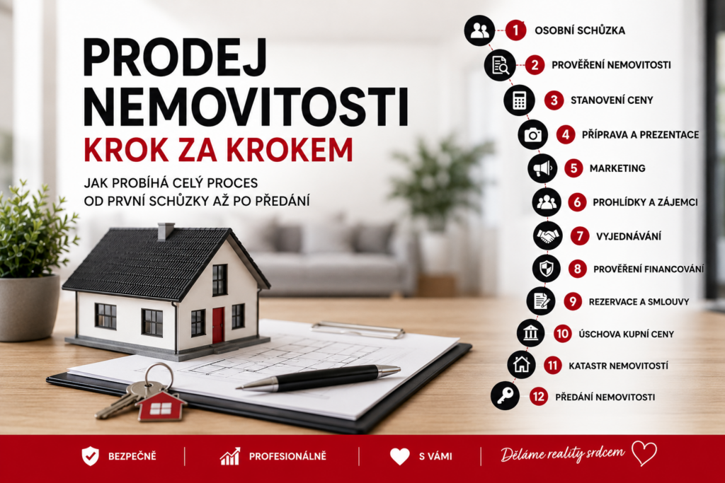 Jak probíhá prodej nemovitosti krok za krokem?